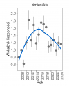 Wykres przedstawia zmiany wskaźnika liczebności wraz z linią trendu (kategoria trendu: stabilny) dla śmieszki. Na osi X podane są lata (2008-2024), a na osi Y - zakres wartości wskaźnika liczebności.