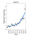 Wykres przedstawia zmiany wskaźnika liczebności wraz z linią trendu (kategoria trendu: silny wzrost) dla gęgawy. Na osi X podane są lata (2008-2024), a na osi Y - zakres wartości wskaźnika liczebności.