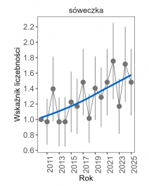 Wykres przedstawia zmiany wskaźnika liczebności wraz z linią trendu (kategoria trendu: umiarkowany wzrost) dla sóweczki. Na osi X podane są lata (2010-2025), a na osi Y - zakres wartości wskaźnika liczebności.