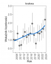 Wykres przedstawia zmiany wskaźnika liczebności wraz z linią trendu (kategoria trendu: umiarkowany wzrost) dla krakwy. Na osi X podane są lata (2008-2024), a na osi Y - zakres wartości wskaźnika liczebności.