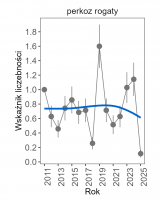 Wykres przedstawia stabilną linię trendu wskaźnika liczebności, dla perkoza rogatego. Na osi X podane są lata (2011-2025), a na osi Y - zakres wartości wskaźnika liczebności.