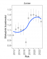 Wykres przedstawia linię trendu wskaźnika liczebności: umiarkowany wzrost, dla żurawia na noclegowiskach. Na osi X podane są lata (2012-2023), a na osi Y - zakres wartości wskaźnika liczebności.
