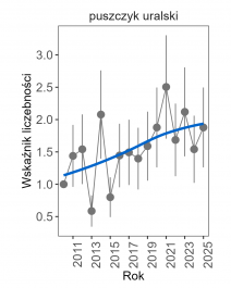 Wykres przedstawia zmiany wskaźnika liczebności wraz z linią trendu (kategoria trendu: umiarkowany wzrost) dla puszczyka uralskiego. Na osi X podane są lata (2010-2025), a na osi Y - zakres wartości wskaźnika liczebności.