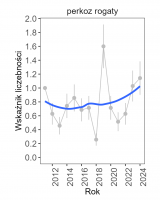 Wykres przedstawia stabilną linię trendu wskaźnika liczebności, dla perkoza rogatego. Na osi X podane są lata (2011-2024), a na osi Y - zakres wartości wskaźnika liczebności.